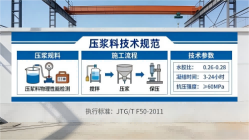 老城镇本地工厂讲解：说一遍公路压浆料和铁路压浆料的区别