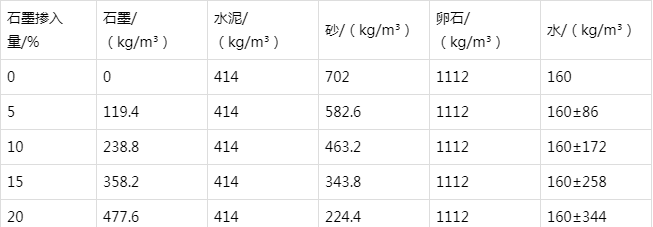 老城镇防静电水泥砂浆怎么做(附配比及施工方法)